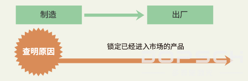 1542951292821722.png ss_traceability_b_chase_001_1734653.png