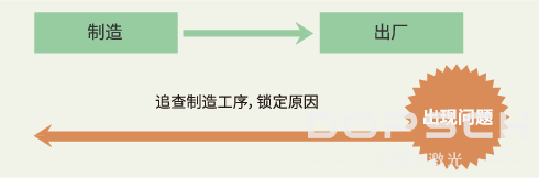 1542951316918559.png ss_traceability_b_chase_002_1734654.png