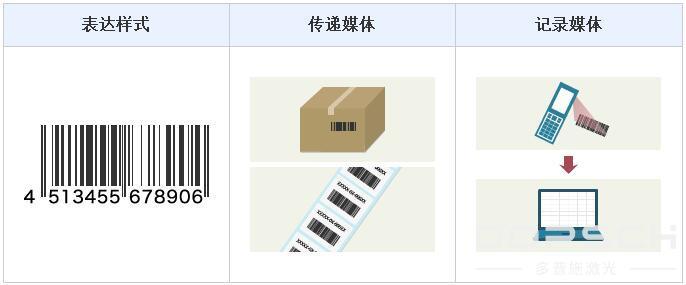 条码+纸质媒体 条码+纸质媒体