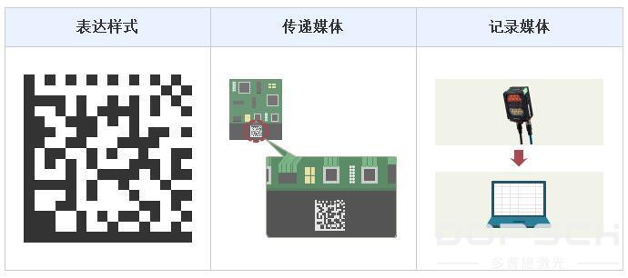 二维码及直接刻印 二维码及直接刻印