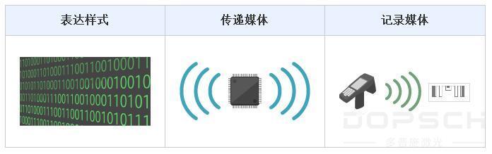 电子信息及电子标签(IC tag) 电子信息及电子标签(IC tag)