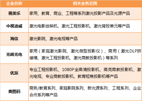 激光显示产业代表