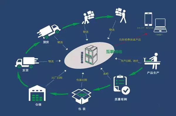 多普施二维码激光标识溯源系统应用