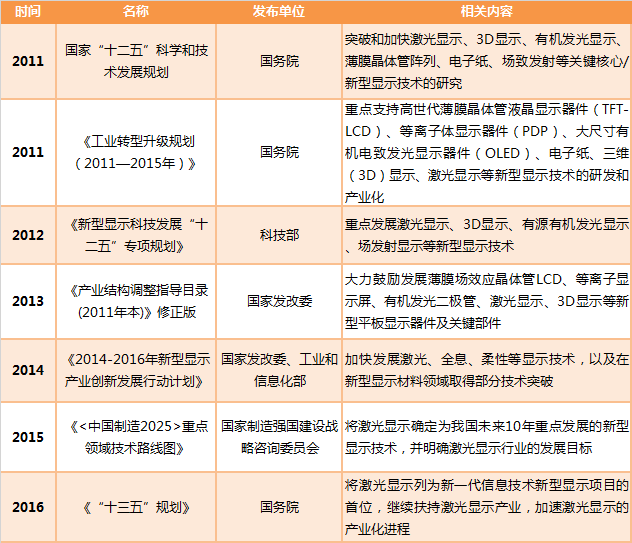 激光将成为下一个“主角”