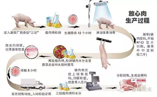 激光二维码追溯